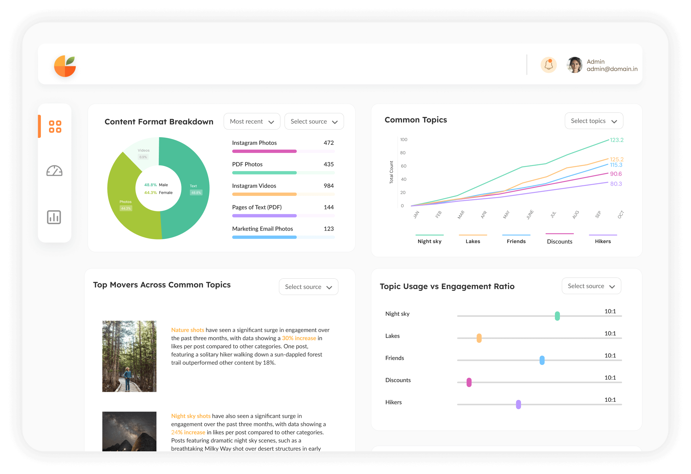 Marketing Rewind Image