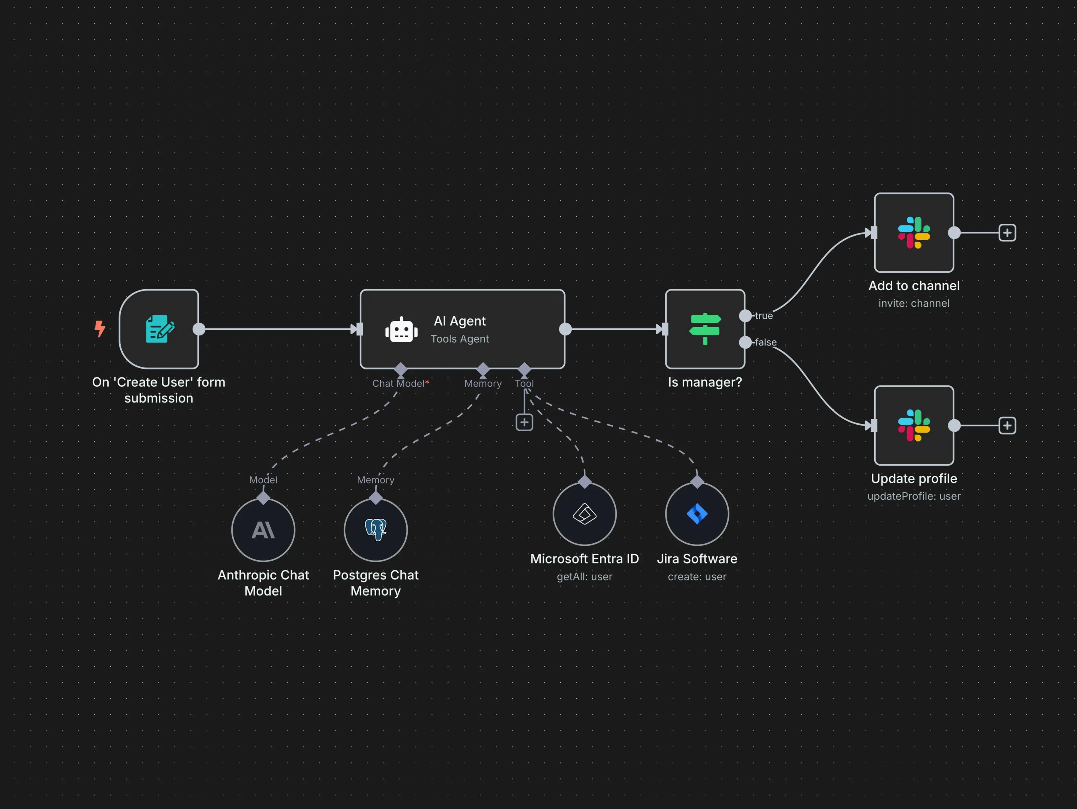 Self-Hosting n8n on Ubuntu